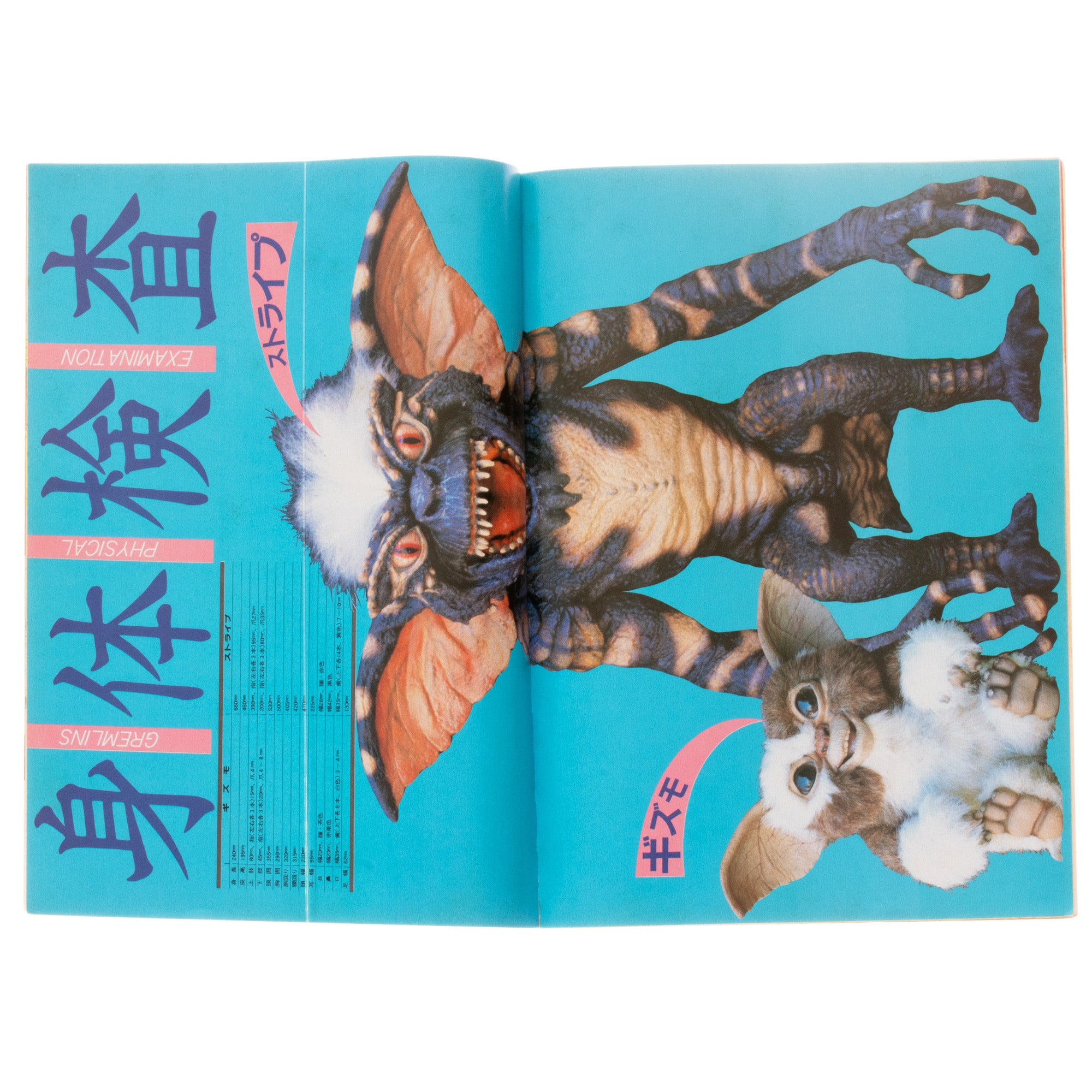 Gremlins 100%